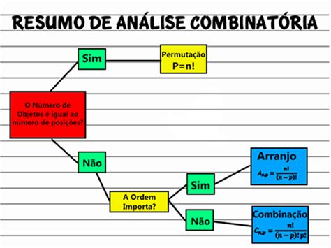 Análise Combinatória Análise Combinatória Matemática Combinatória