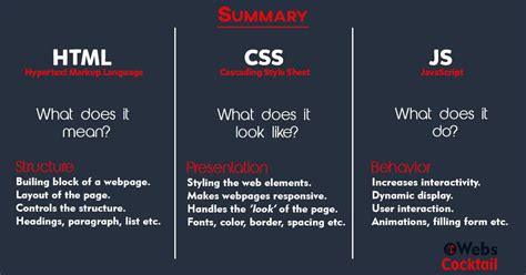 Html Css And Javascript Explained With Examples Hot Sex Picture