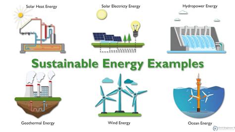 Why Is Sustainable Energy So Important