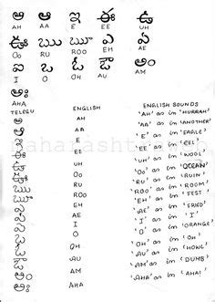 Reciting aloud means raising one's voice when reciting and making it beautiful, in a natural manner with no artifice, which one enjoys and finds this making the voice melodious in recitation should be done in a natural manner, not by means of teaching and training according to the rules of music. learn kannada | Uncategorized | Pinterest | Alphabet, Language and Script
