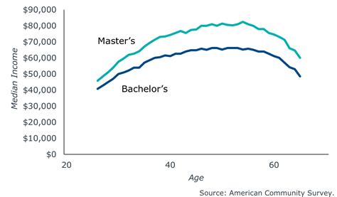 What recent coverage gets wrong—and right—about master’s degrees | EAB