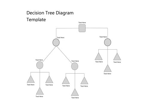 Free Printable Decision Tree Template Make Informed Choices Pdf
