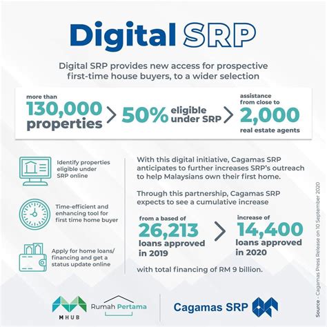 Ahli parlimen bayan baru sertai umno. Digital Skim Rumah Pertamaku (Digital SRP) | MHub