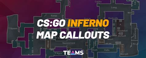 Inferno Callouts For Csgo