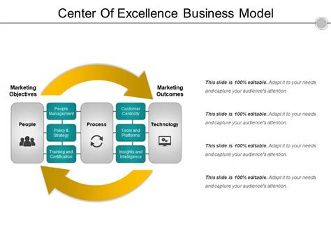 Center Of Excellence Business Model Ppt Background Templates Powerpoint Presentation Slides