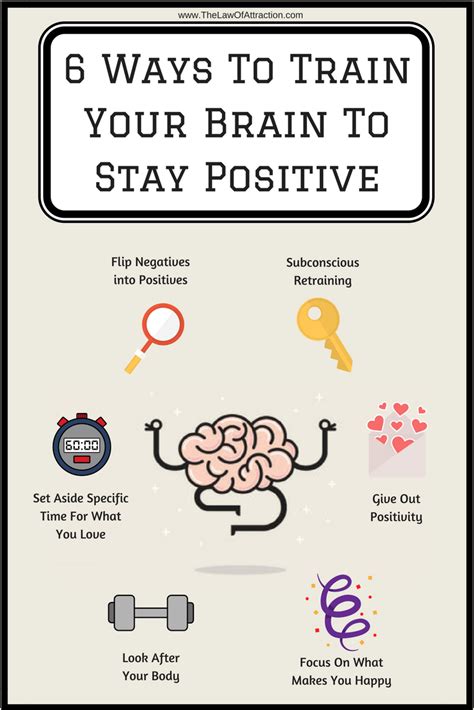 6 Ways To Teach Your Mind To Think Positively Train Your Brain