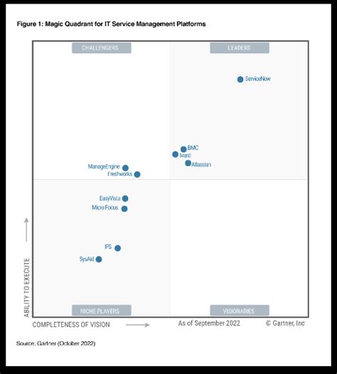 Atlassian Is A Leader In The Gartner Magic Quadrant For Application Porn Sex Picture
