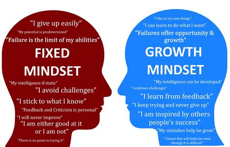 the growth mindset the growth mindset is a trait that was… by darren smith blog and journal