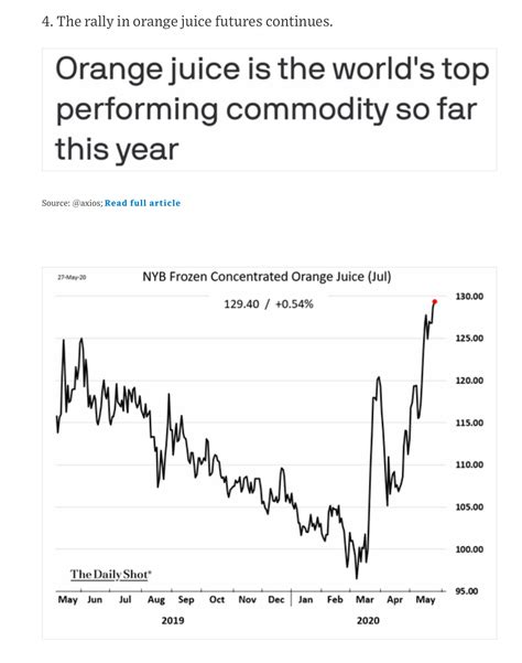 Some commodity charts from the WSJ... - Commodity Research ...