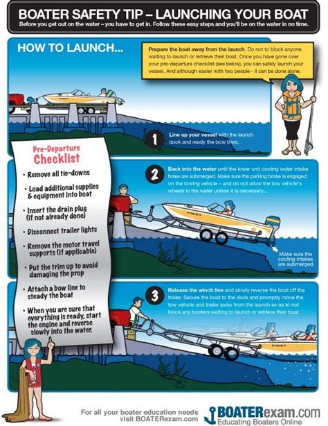 printable boat launch checklist