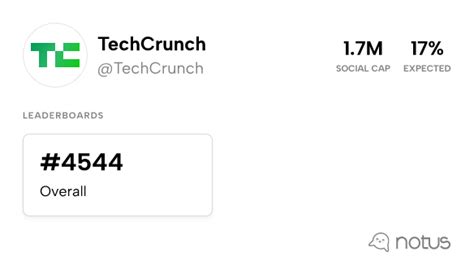 Techcrunch Techcrunch Leaderboards Notus