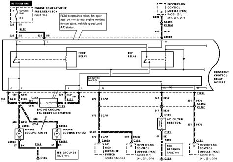 Most of the wiring diagrams posted on this page are scans of original ford diagrams, not aftermarket reproductions. I have a 1997 Taurus 6 cylinder.. neither the a/c fan or the motor fan comes on. We just ...