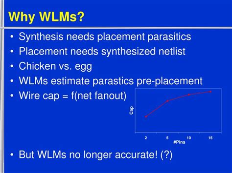 Ppt On The Relevance Of Wire Load Models Powerpoint Presentation