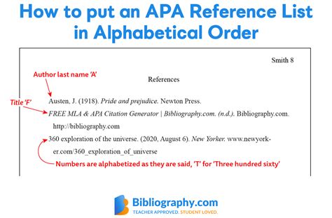 Everything You Need To Know About Apa Formatting
