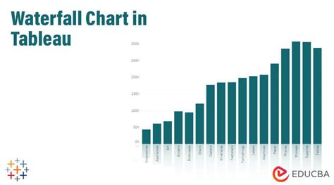 Waterfall Chart In Tableau Guide To Construct Waterfall Chart In Tableau