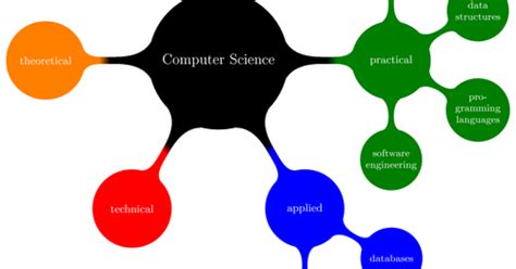 Concept Mapping Better Evaluation