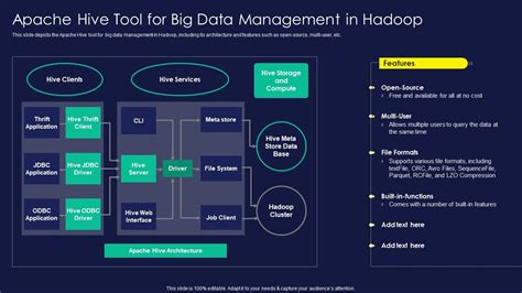 Apache Hadoop Apache Hive Tool For Big Data Management In Hadoop Ppt