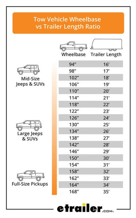 Nissan Towing Capacity Chart