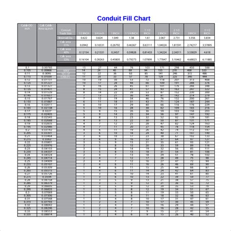 Cat 6a Conduit Fill Chart