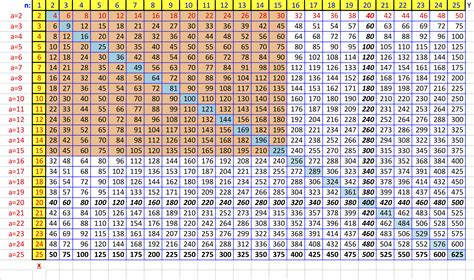 Printable Multiplication Table Chart Up To 100 1 5 Times Tables Chart