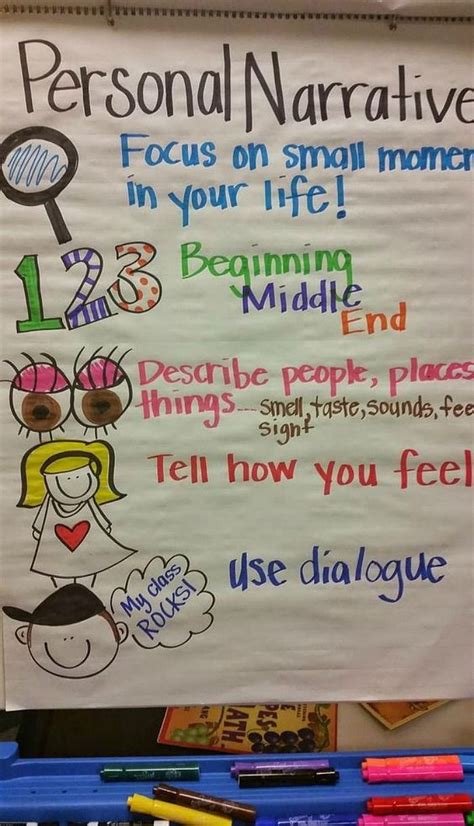 Your Students Are Going To Love These 28 Anchor Charts For Writing