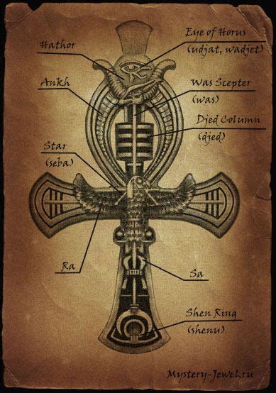 Ankh Meaning Egyptian Symbols Ancient Symbols Ancient Egyptian