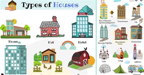 Different Types Of Houses: List Of House Types With ...