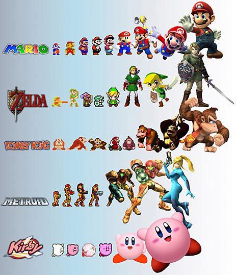 The Evolution Of Video Game Characters Mario Link