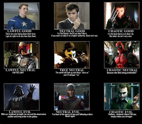 Marvel Character Alignment Chart