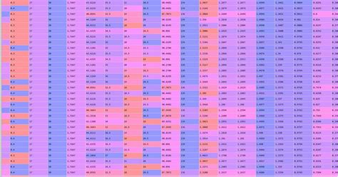 adding color coding  individual columns  datatable