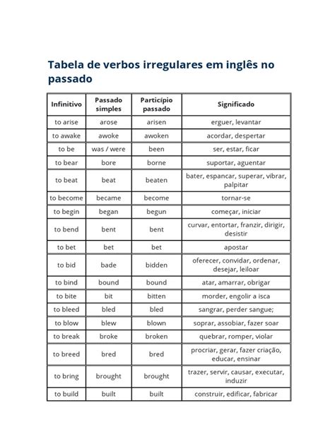Tabela De Verbos Irregulares Em Inglês No Passado Pdf