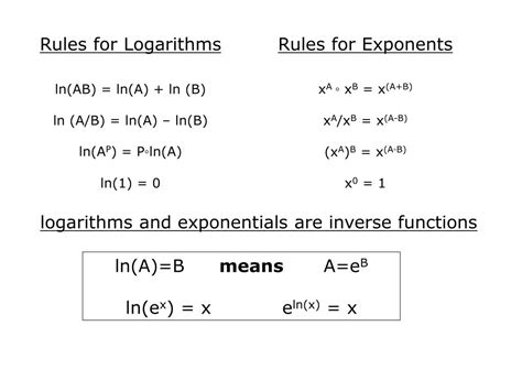 Ppt Rules For Logarithms Powerpoint Presentation Free Download Id