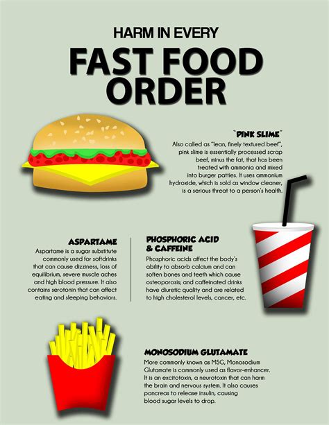 Fast Food Infographics Hci Sy1415 1 Typography And Infographics Medium