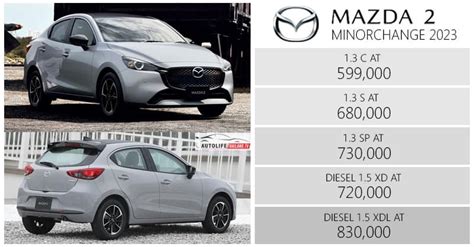 ราคาอย่างเป็นทางการ Mazda 2 Minorchange 2023