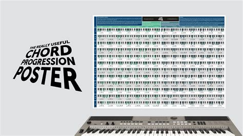 60 Second Overview - The Really Useful Chord Progression Poster | Piano