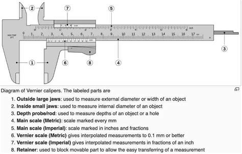 Different Type Of Measuring Tools And Gauges Used In