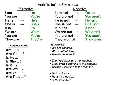 Welcome And Let´s Practice Your English Let´s Explore The Verb To Be Usage