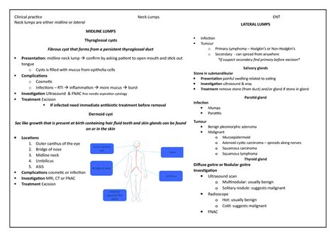 Ent Neck Lumps Differential Diagnosis And Management Clinical