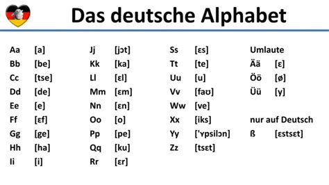German Lesson 3 Alphabet And Pronunciation Language Exchange Amino