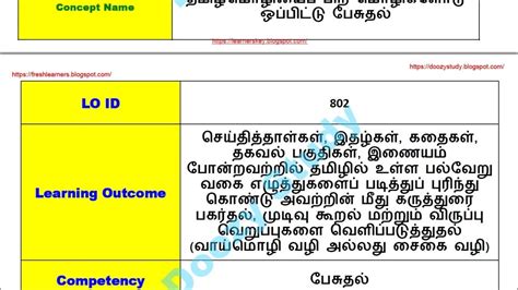 Learning Outcomes Class 8th Tamil Term1 Chapter 113 Youtube