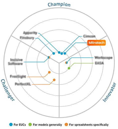 Empowering Euc Management And Governance Inside The 2023 Bloor Inbrief