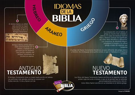 Idiomas de la Biblia