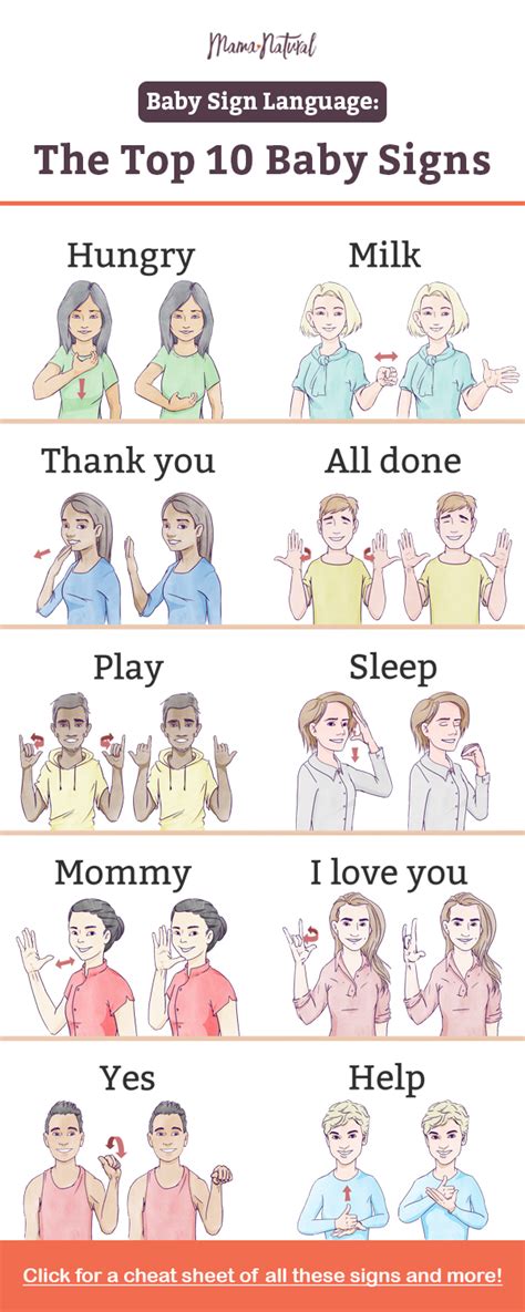 Baby Sign Language Australia Free Printable Chart Free Printable Download