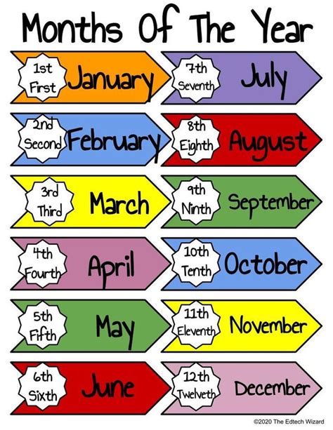 Months Of The Year Sign With Arrows Pointing In Different Directions
