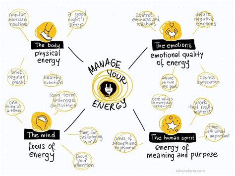 Manage Your Energy — Iulian Olariu