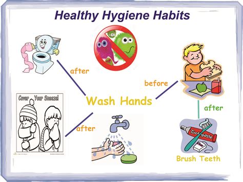 Healthy Healthy Habits For Kids Posters