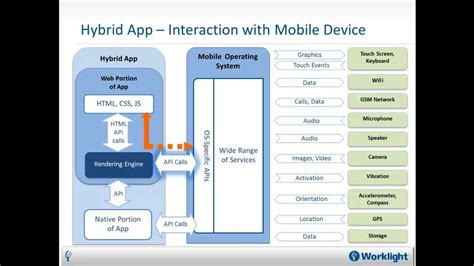 It's ten years ago when the app store was launched. Native, Web or Hybrid Mobile Apps? - YouTube