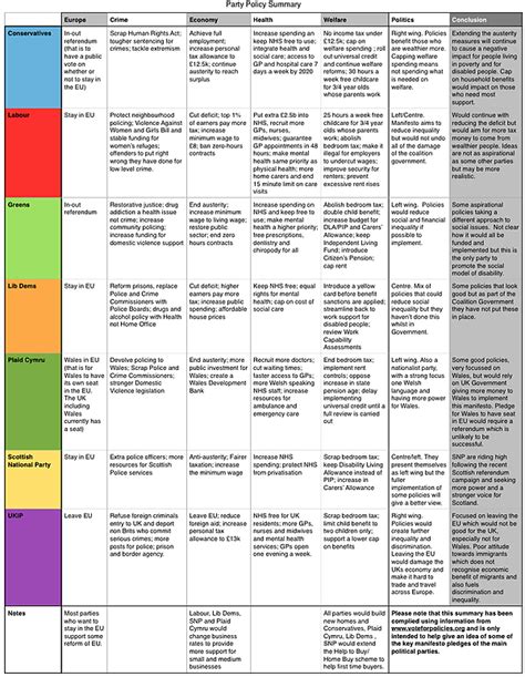 Chart Showing What Each Political Party Stands For Sl First Ltd