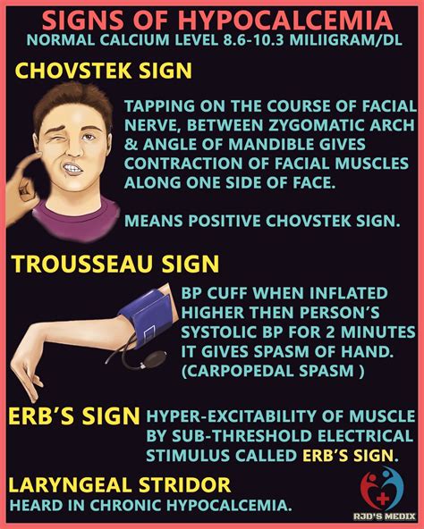 Signs Of Hypocalcemia Chovstek Sign Erb S Sign Laryngeal Srtidor