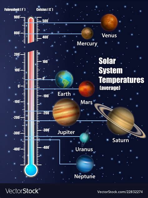 Solar System Temperatures Diagram Vector Educational Poster Scientific Infographic Presen
